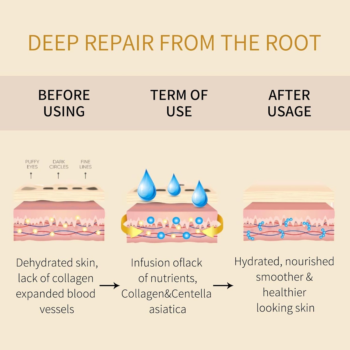 Under Eye Patches - 60 Pieces - 24k Gold Eye Mask - Anti-Aging - Contains Collagen and Hyaluronic Acid - Removes Dark Circles, Puffiness and Wrinkles, Moisturizes - Home Beauty