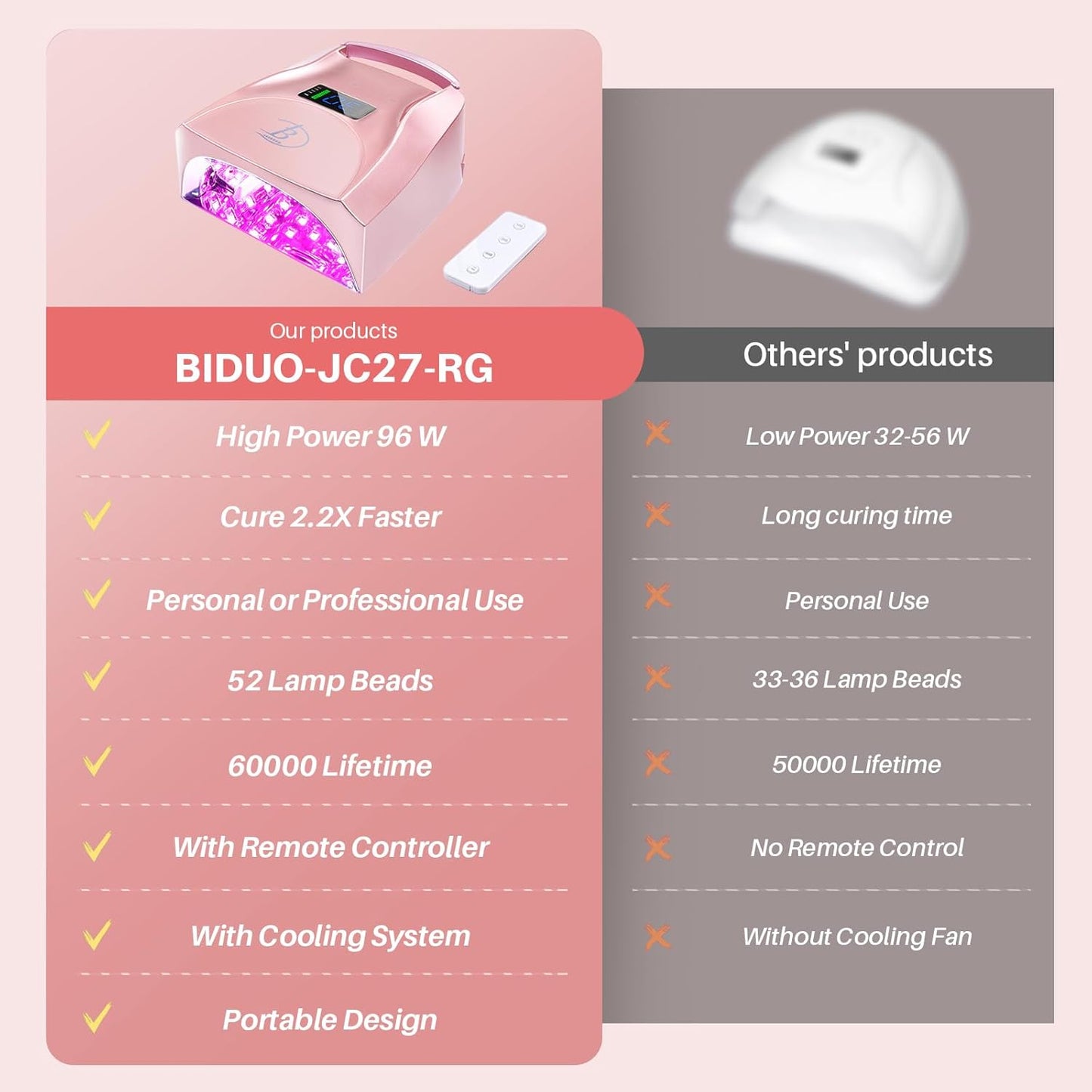 UV LED Nail Lamp,96W Rechargeable Cordless Nail Dryer, 52 Beads Quick Dry with Remote Control,4 Timers,Auto Sensor,Key Sound,Built-in Cooling Fan,Professional Gel Polish UV Light (Pink)