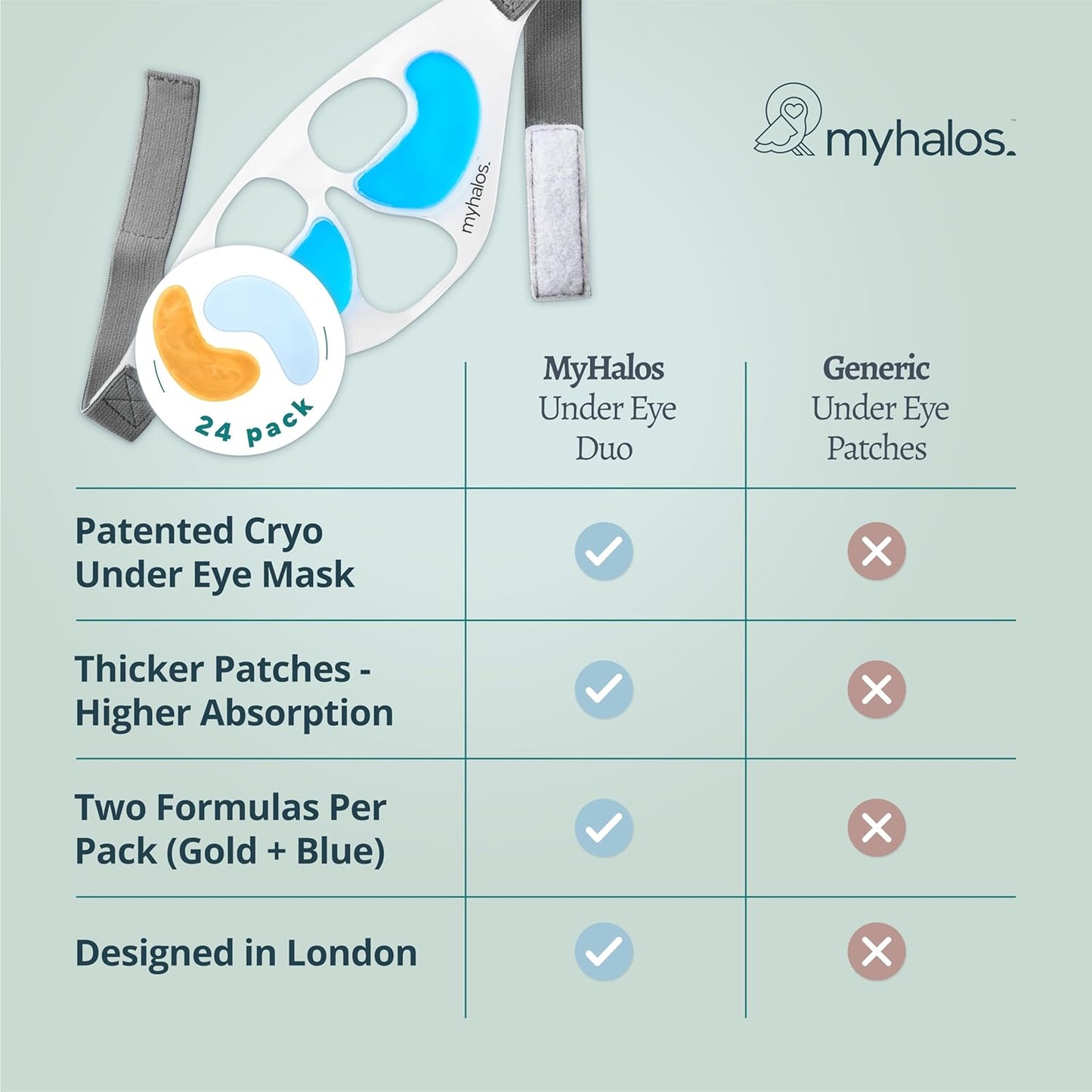 MyHalos Patented Eye Ice Pack for Puffy Eyes Set - Under Eye Masks for Dark Circles and Puffiness- 24 Eye Patches for Wrinkles - Under Eye Ice Pack With Under Eye Patches - Cold Eye Mask for Puffiness