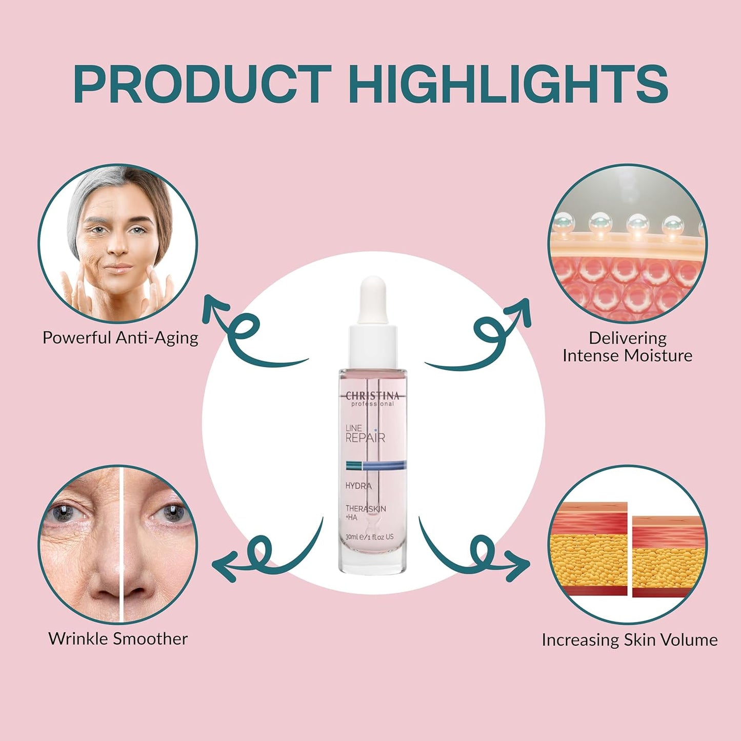 Christina Line Repair Hydra Theraskin +HA Face Serum - 30 ml - Wrinkle Smoother, Hyaluronic Acid and Hygroplex for Aging Skin - For Dry, Normal and Oily Skin Types