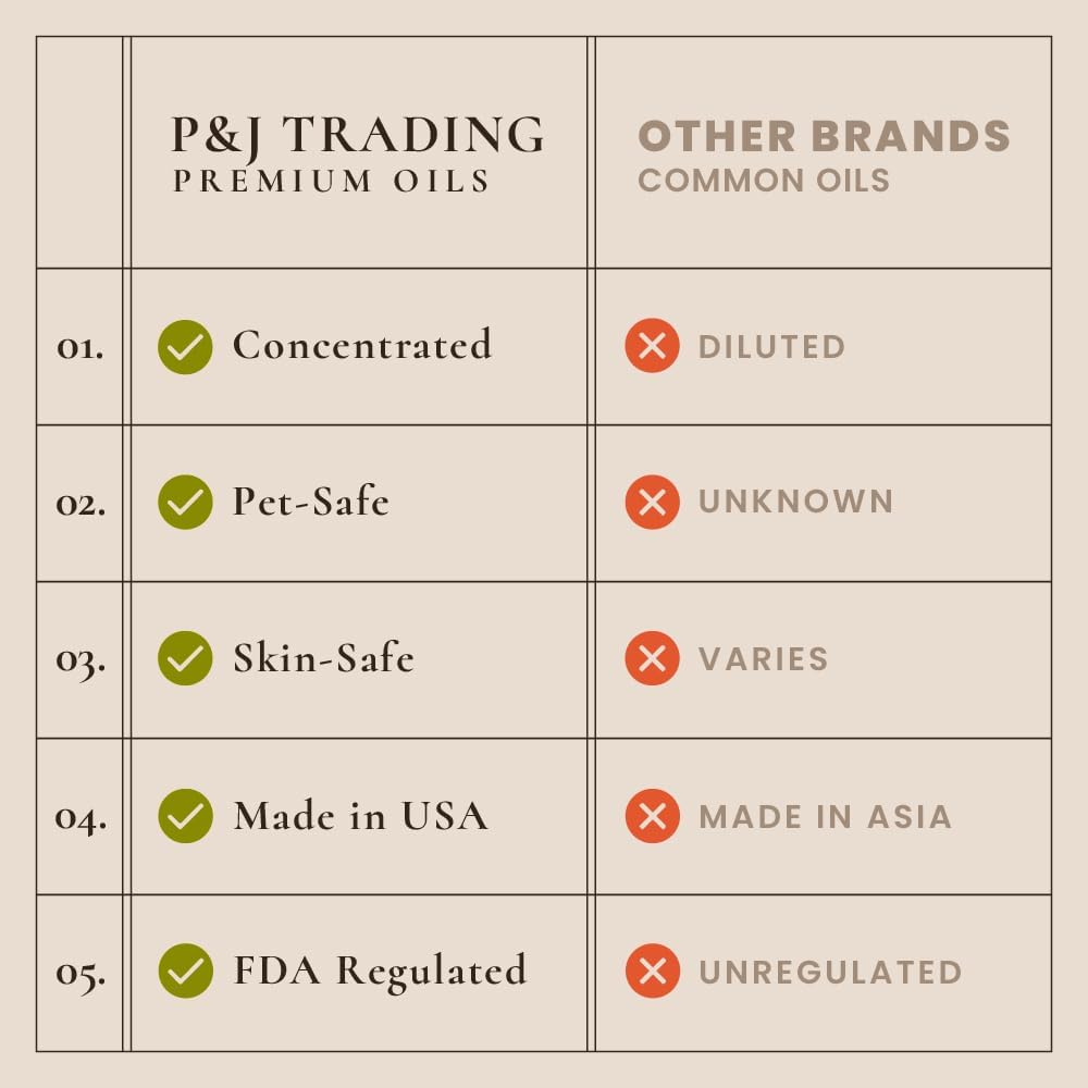 P&J Fragrance Oil Holiday Set | Mistletoe, Candy Cane, Wintermint, Apple Cider, Cranberry, and Forest Pine Candle Scents for Candle Making, Freshie, Soap Making Supplies, Diffuser Oil Scents