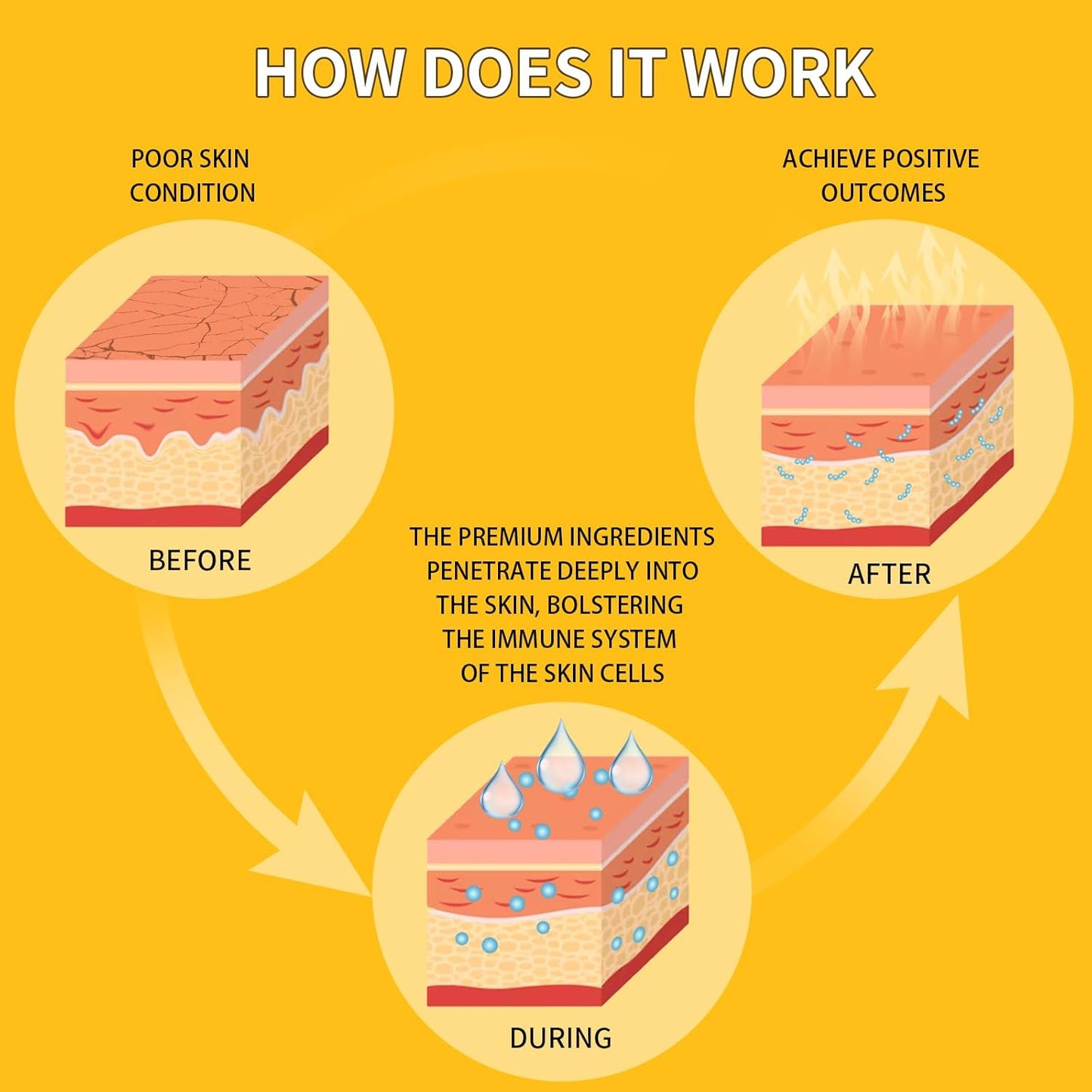 24K Gold Eye Masks for Dark Circles and Puffiness 66PCS, Under Eye Patches for Puffy Eyes Treatment, Under Eye Mask w/Caffeine, Hyaluronic Acid, Peptides for Eye Bags Treatment, Eye Mask Skincare