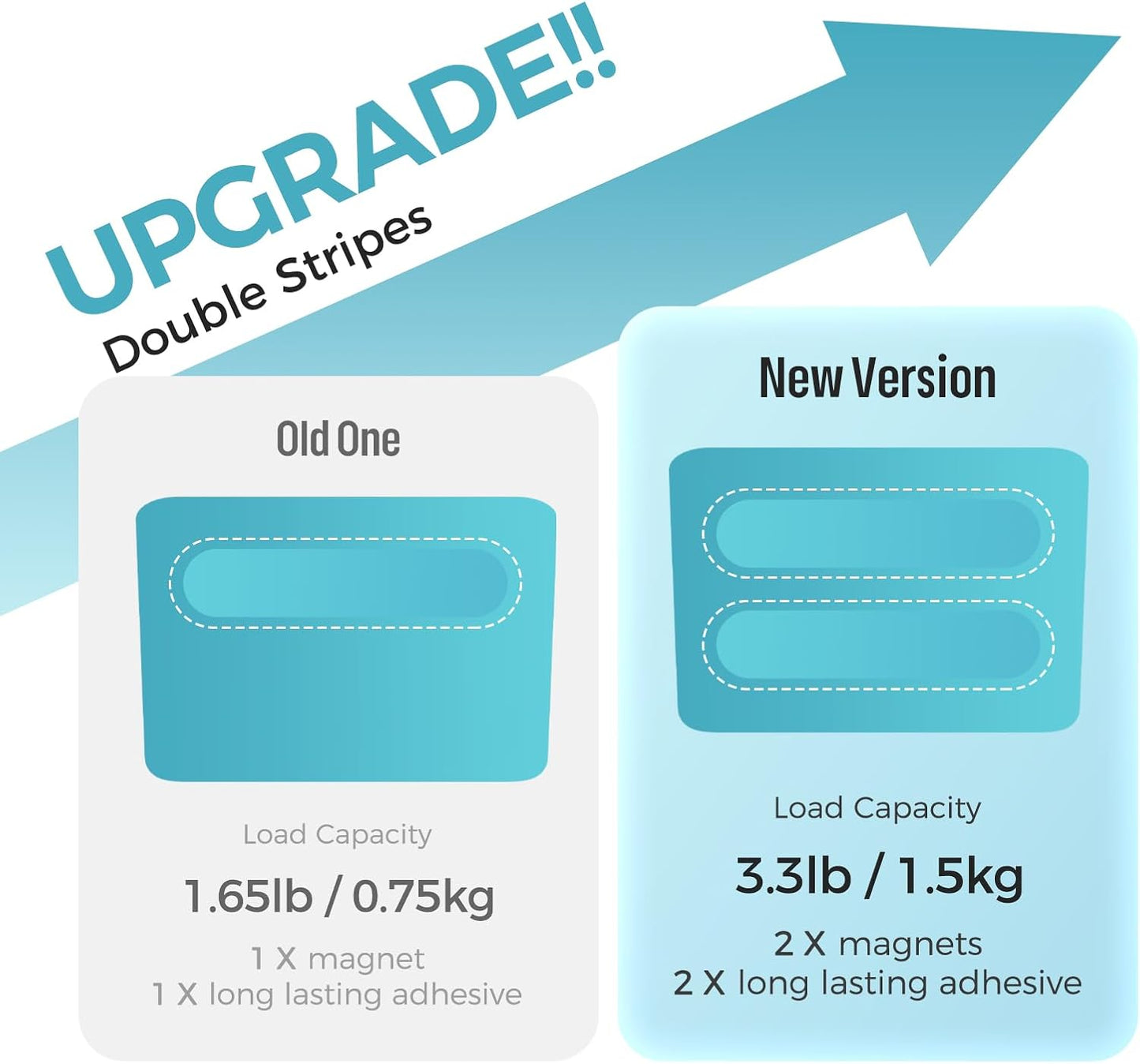 loukin Magnetic Marker & Remote Control Organizer, Dry Erase Marker Holder, Magnetic Storage for Whiteboard or Refrigerators (Sky Blue)