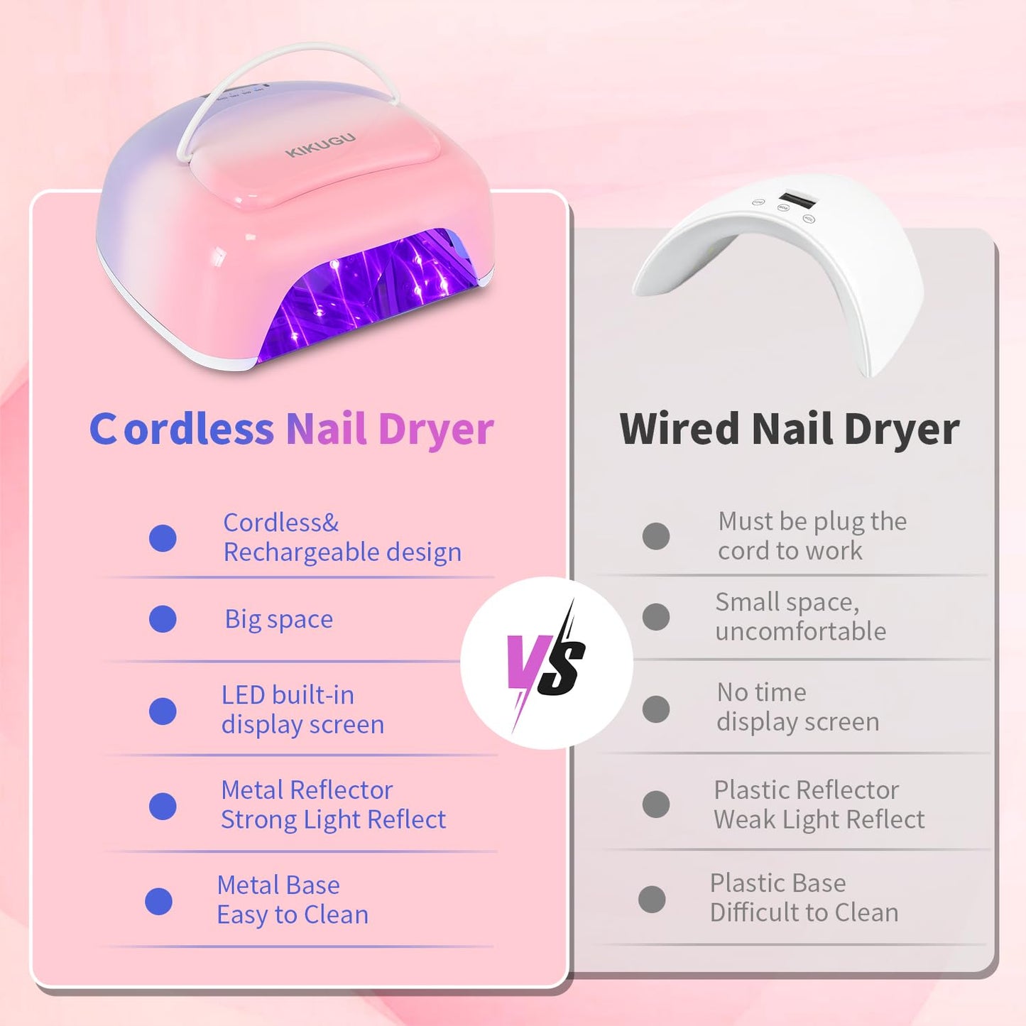 Cordless Rechargeable UV LED Nail Lamp,96W UV Light for Gel Nails with Metallic Reflector & Metal Base, Fast Curing Lamp Manicure,Pedicure,Ideal for Nail Salon(Orange Purple)