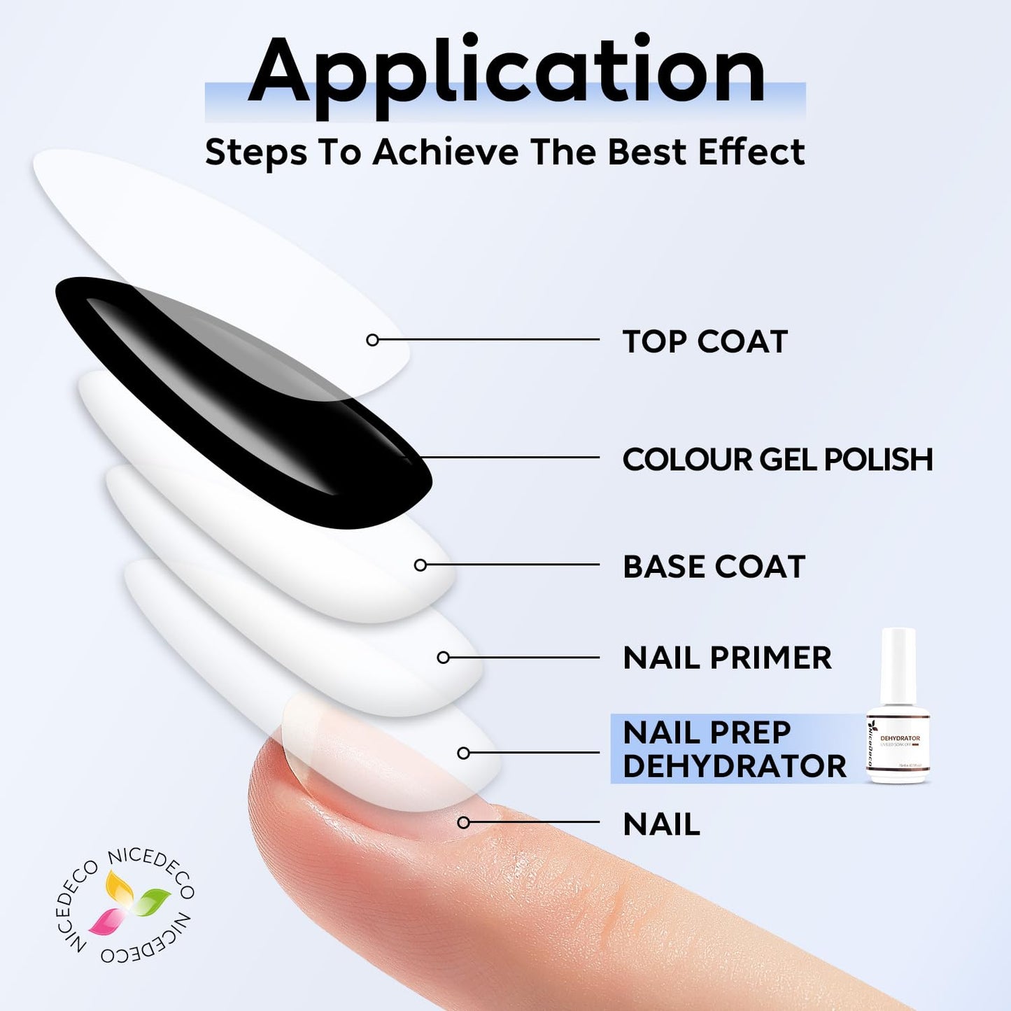 Hema Free Nail Dehydrator Cruelty Free Vegan Nail Prep Dehydrate Bonder, Fast Air Dry, No Lift Prep for Gel and Acrylic Powder, Foundation for Long-lasting Nail Polish