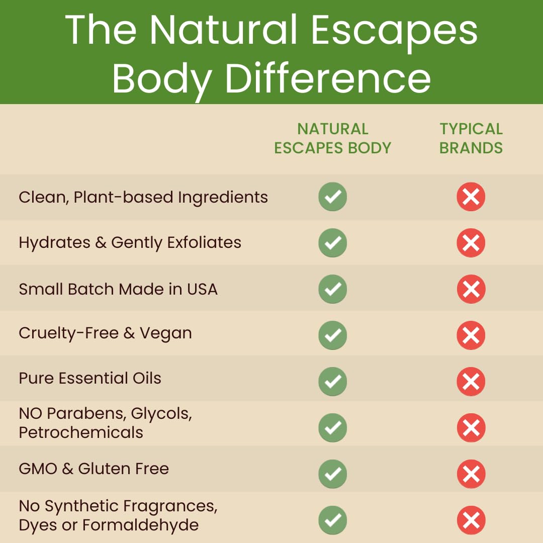 Peppermint + Rosemary, Eucalyptus & Tea Tree Foot Cream for Dry Cracked Heels and Feet - Moisturizing Foot Lotion for Cracked Heel Repair - Callus Remover with Lactic Acid (4 oz)