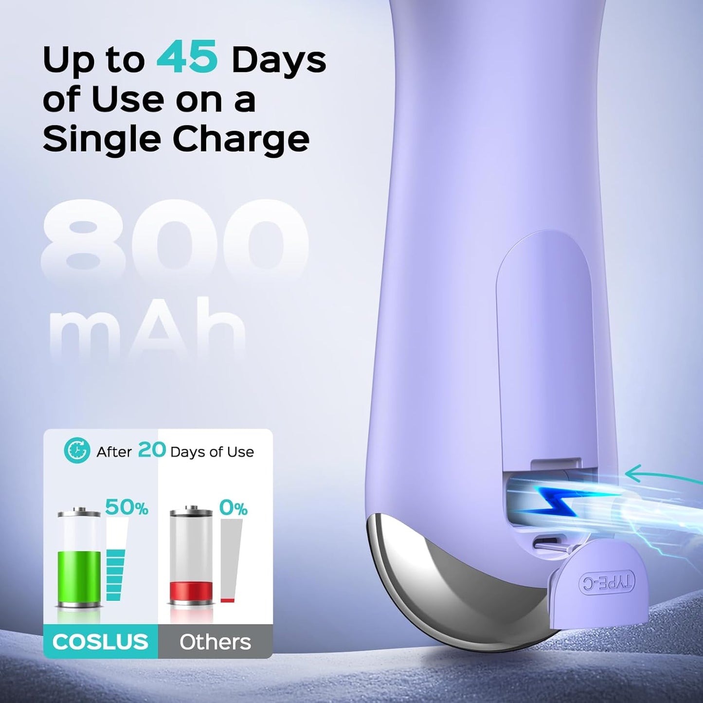 COSLUS Face Scrubber Facial Cleansing Brush: 2 in 1 Spin and Vibration Patented Tech, Silicone Electric Exfoliator Scrubber with Automatic Foaming, Waterproof Face Cleanser Brush for Men and Women