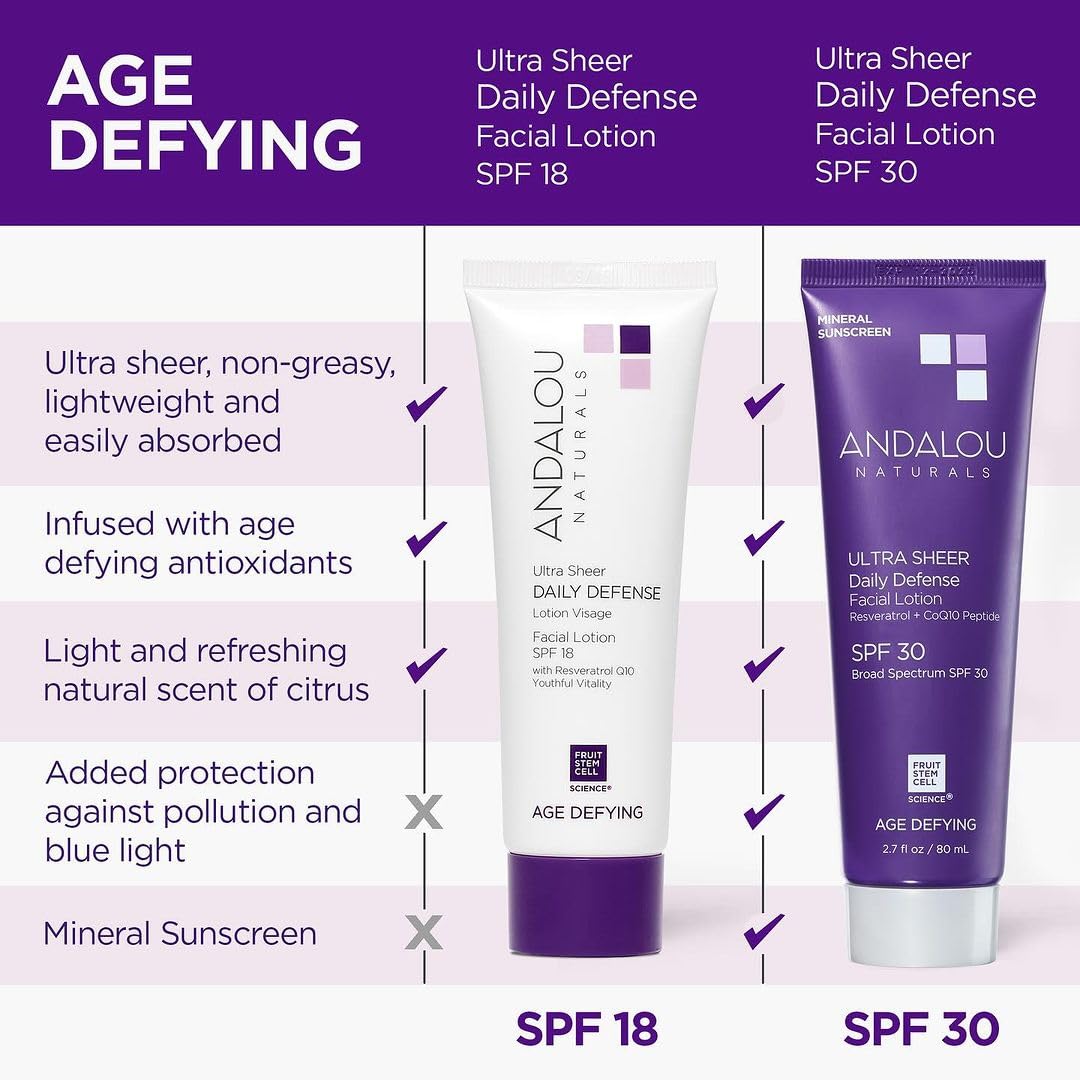Andalou Naturals Age Defying Ultra Sheer Daily Defense Mineral Sunscreen SPF 30 | Face Lotion with Zinc Oxide | Lightweight Anti-Aging Sun Protection | 2.7 fl oz