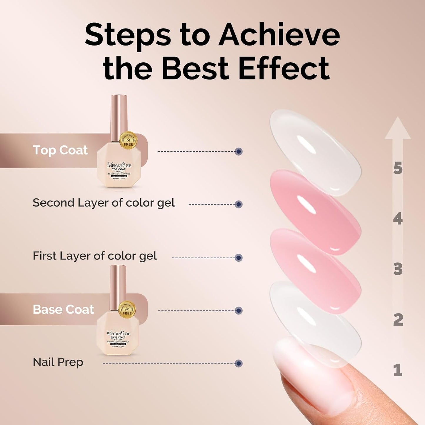 MelodySusie 2PCS Hema Free Gel Top Coat and Base Coat Set,Hema Free,Hpma Free,Tpo Free,No Wipe,Soak off UV LED Drying,Long Lasting Gloss Shiny 15ML