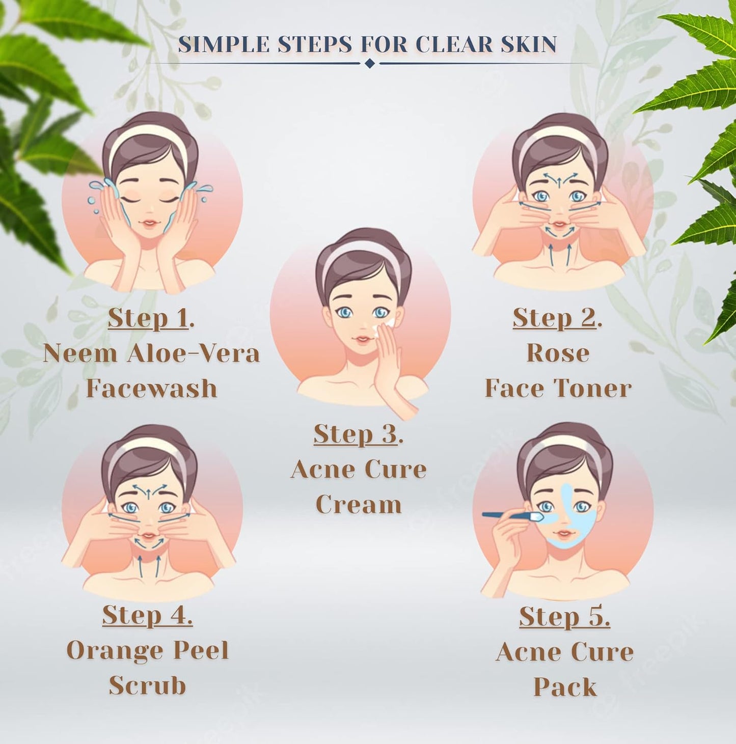 Plants Care Acne cure pimple treatment kit 140+165ml