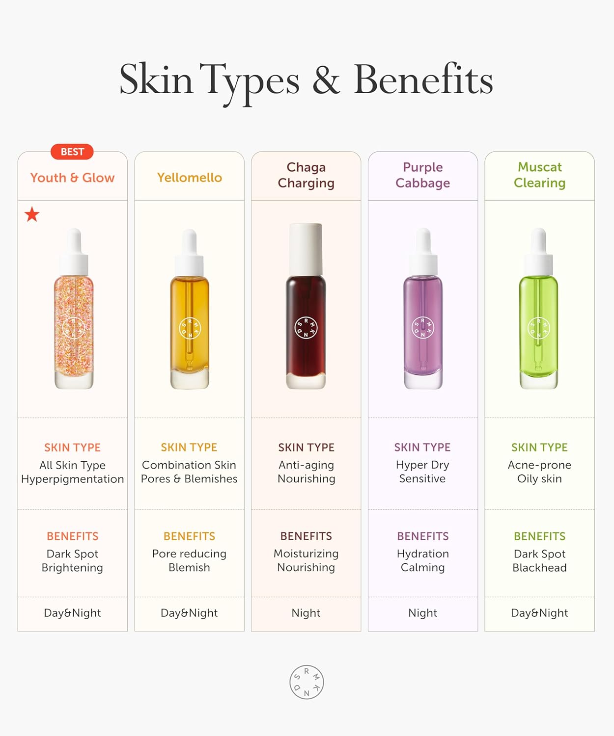 SERUMKIND Chaga Mushroom Serum for Korean Face Skincare - Beta Glucan Extract - Nourishing & Hydrating - Provides Deep Hydration for Extremely Dry Skin - Vegan & Cruelty-Free – 1.01 fl.oz.