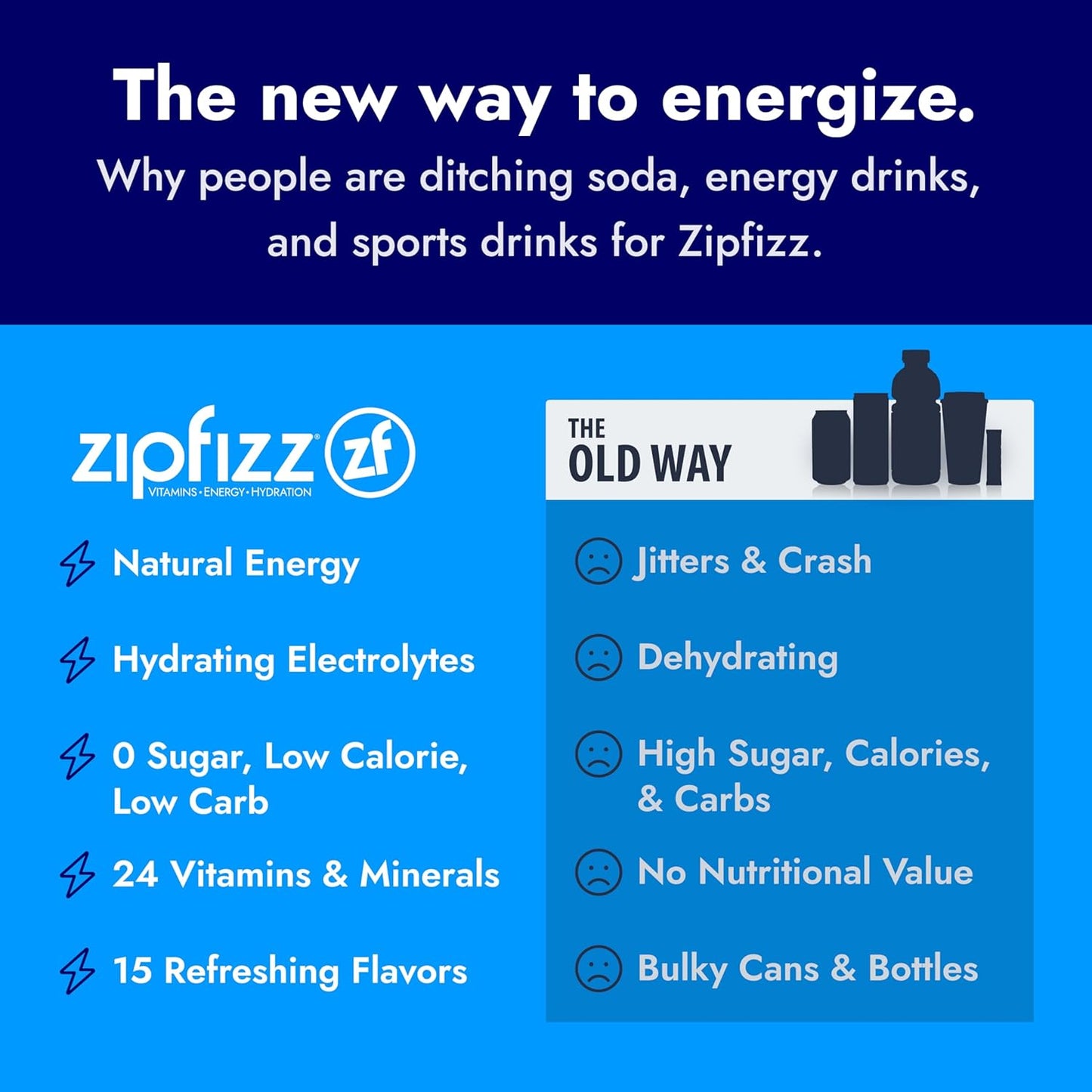 Zipfizz Daily Energy Drink Powder, Citrus, 20 Pack, 3-in-1 Sustained Energy, Rapid Hydration, and Essential Vitamins, Sugar-Free, Electrolyte Powder, Contains Vitamin B-12 & Antioxidants