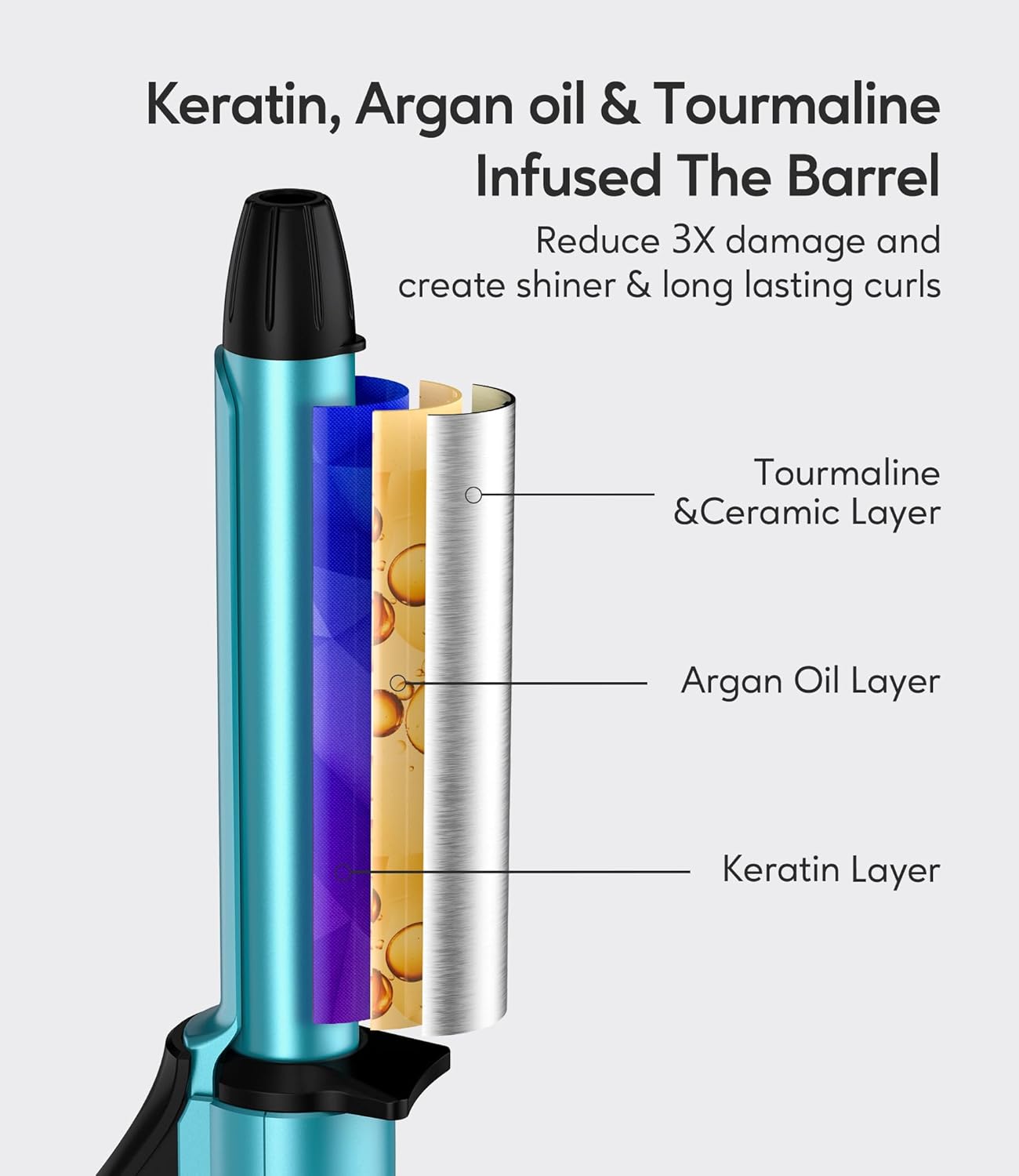 Travel Size Mini Curling Iron, Dual Voltage 1/2 Inch Ceramic Mini Hair Curler for Short Hair, Infused with Keratin & Argan Oil, Travel Curling Iron with Storage Bag