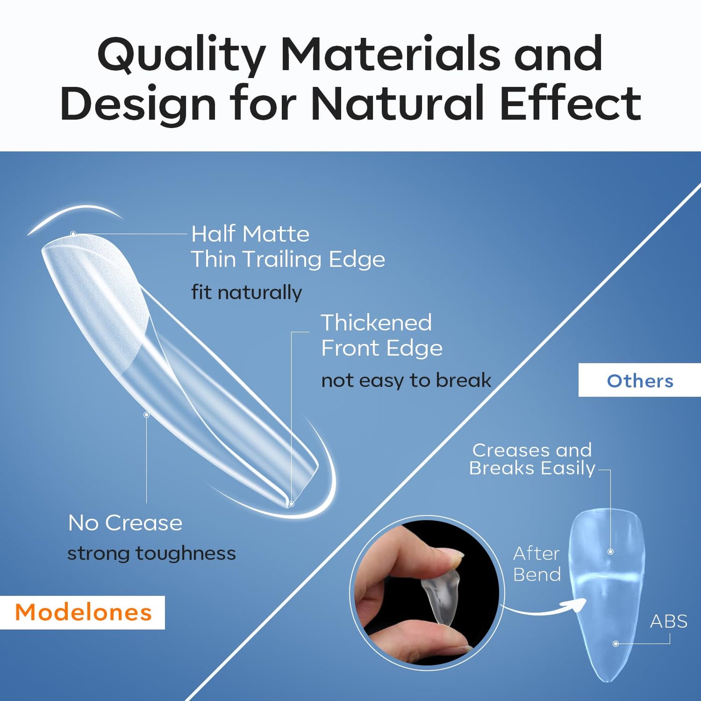 modelones Medium Coffin Nail Tips, Pre-shaped Soft Gel Tips Fake Nails False Acrylic Clear Full Cover Press on Extension Kit Gel Manicure DIY at Home 216PCS 12Sizes