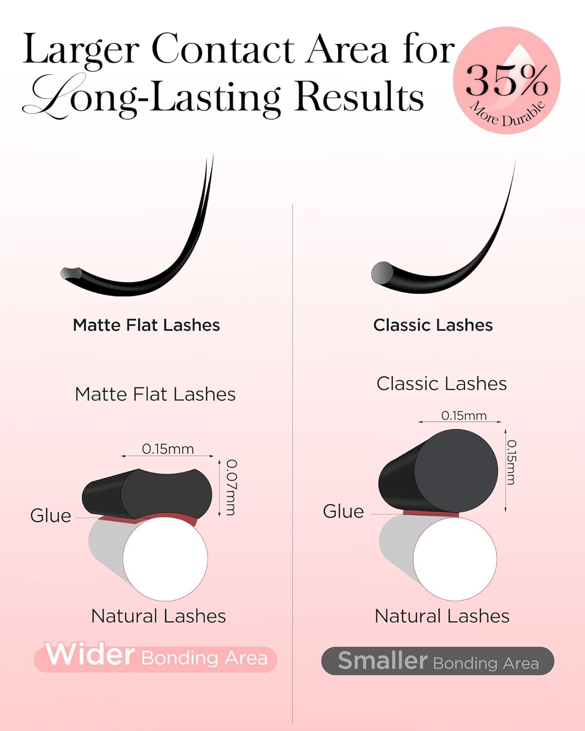 BEYELIAN Ellipse Flat Lash Extension 16 Rows 0.15 C Curl 12mm Single Length Tray Flat Eyelash Extension Matte Black Classic Lash Extensions Professional Supplies