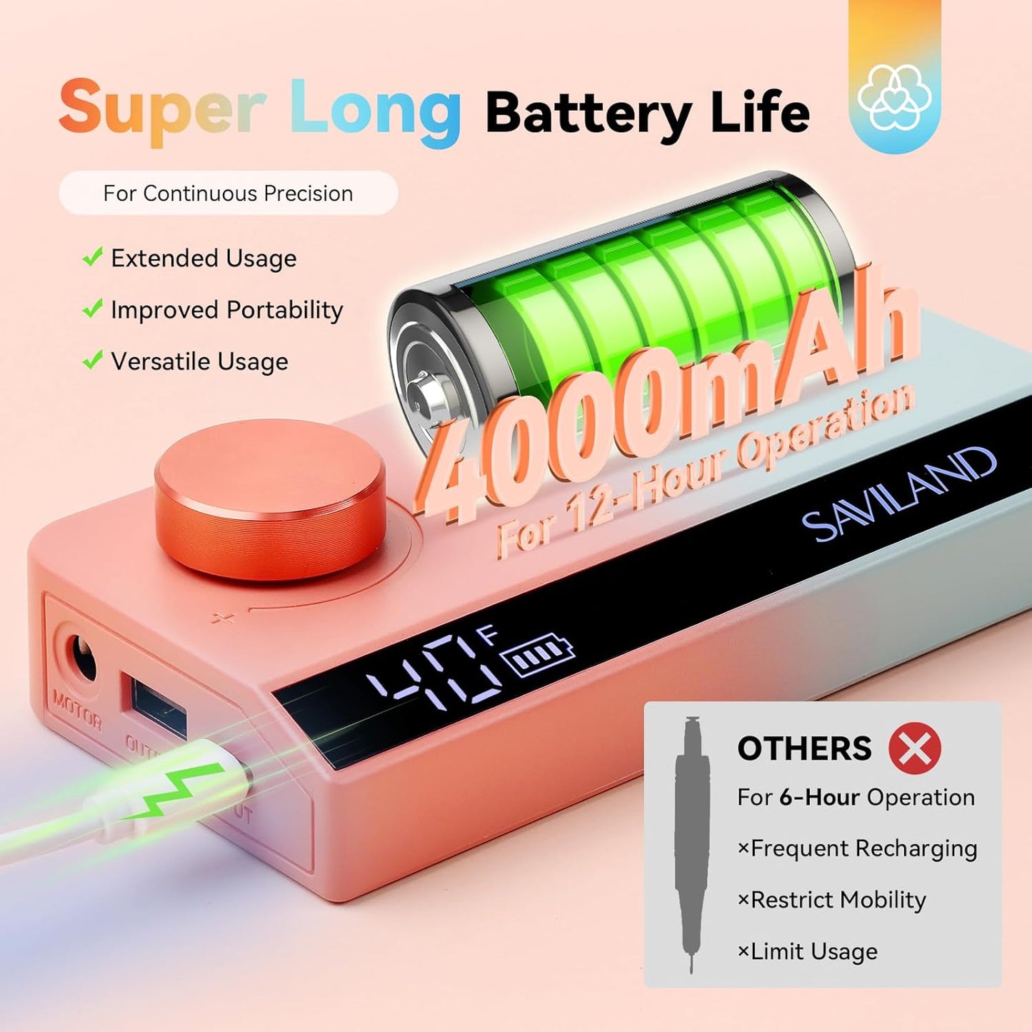 SAVILAND Electric Nail Drill Professional: 40000RPM Upgrad Nail Drill Kit 2025 Beautiful Gradient Sunset Color Scheme Nail D rill Machine Portable Nail File & Buffers Salon Use Manicure Pedicure