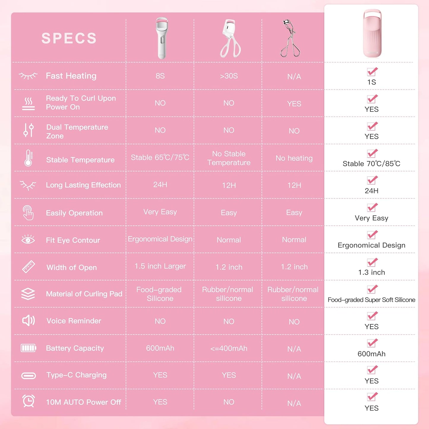 Heated Eyelash Curler Innovative, QuickCurl 2S Heat Up, Naturally Lash Curler 70°C/85°C Adjustable Heat, Safe Food-Grade Silicone, 600mAh Battery Portable Size for Travel (Pink)