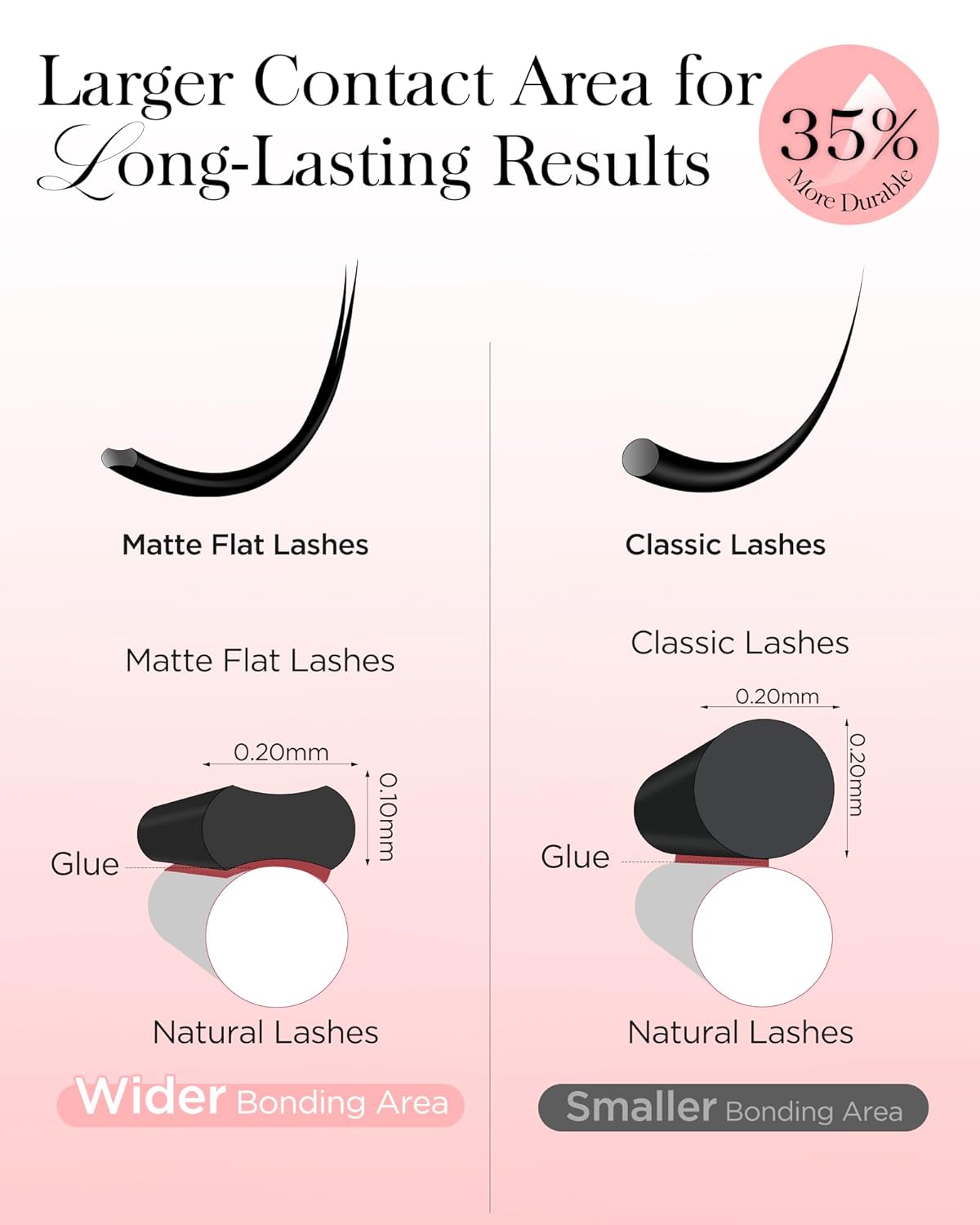 BEYELIAN Flat Eyelash Extension, Ellipse Lash Extensions 0.20 D Curl 15mm 16 Rows Matte Black Eyelash Extension Supplies Classic Lash Extensions Individual Eyelashes Salon Use