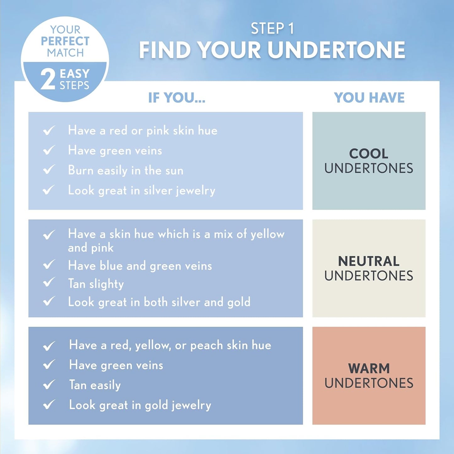 COVERGIRL Clean Matte Liquid Foundation Classic Ivory, 1 oz, Water Based, Moisturizing, Oil Absorber, Cruelty Free (Pack of 2)