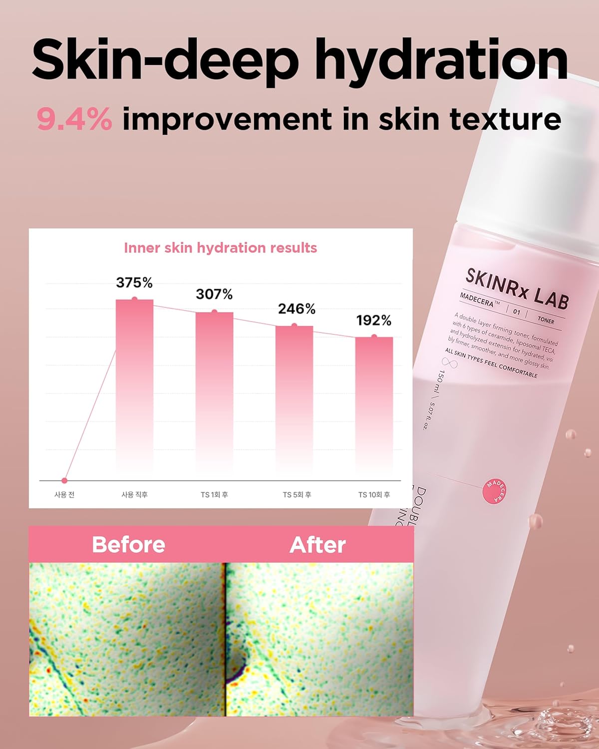 SKINRxLAB MadeCera Cream Double Essence Firming Korean Toner – Dual Layer Hydration Toner with Milk Protein, Ceramide and Panthenol - Makeup Boosting for Smooth Skin, 5.07 fl.oz.