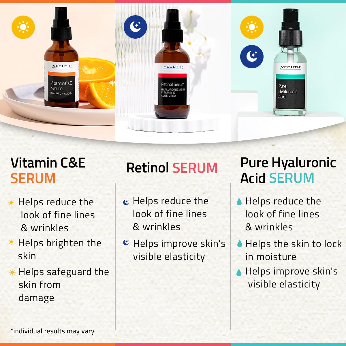 YEOUTH Retinol Serum for Face, Vitamin C Serum for Face with Hyaluronic Acid Serum for Face, Retinol for Face Serum, Vitamin C Face Serum for Women, Skin Care Set 3x1 oz
