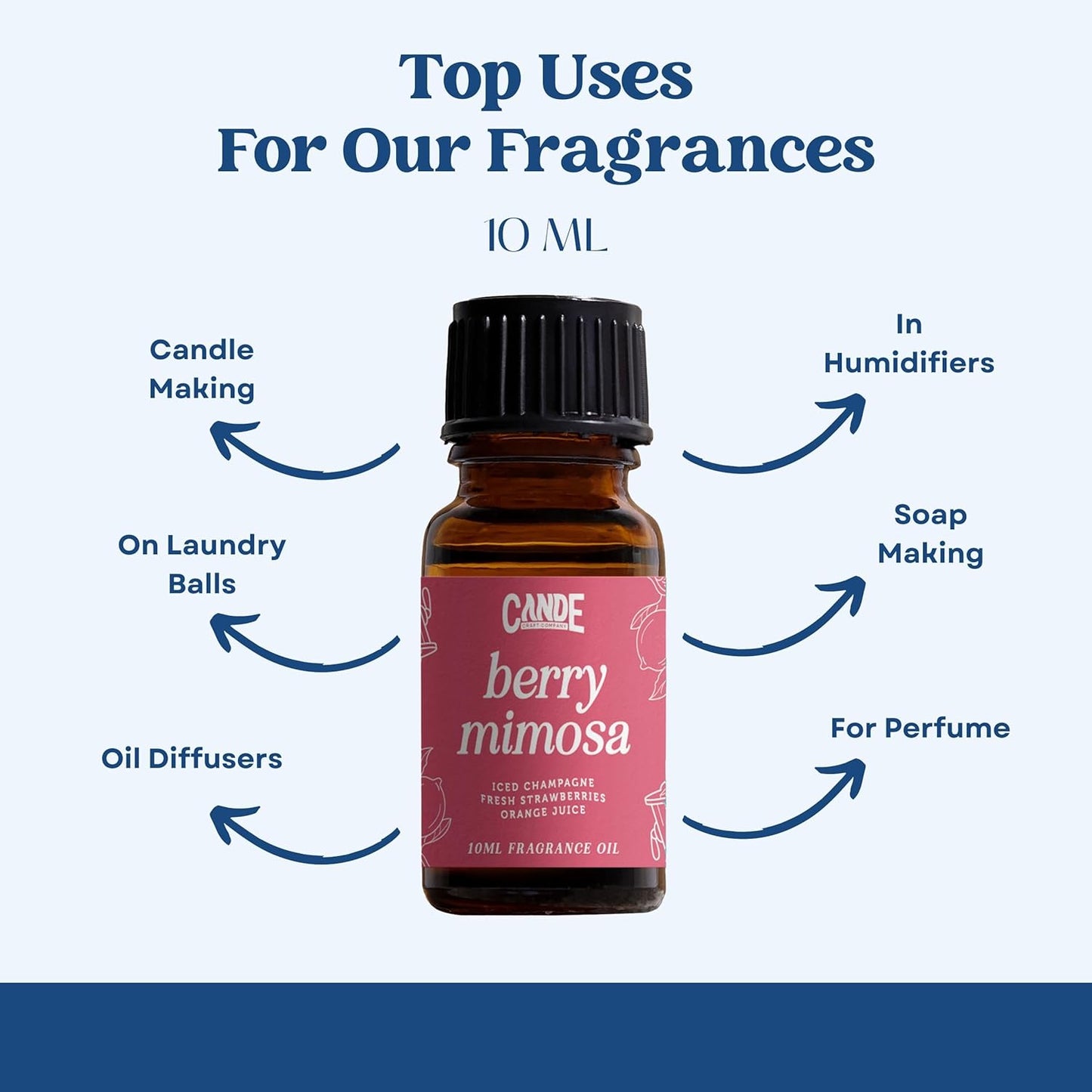 CANDECraftCo Premium Fragrance Oil – Diffuser Oils Fragrances Scented for Home, Candle Soap Making Supplies, Aromatherapy Blends for House (0.34 Fl Oz) (2-Pack, Apple + Mahogany)