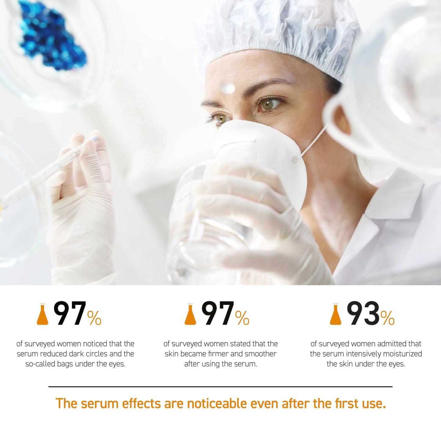 Pro Intensive Eye Serum - Hyaluronic Acid for Moisturizing, Wheat Sprout Extract for Wrinkle Smoothing, Dark Circle, Cooling Roller - 15 ml