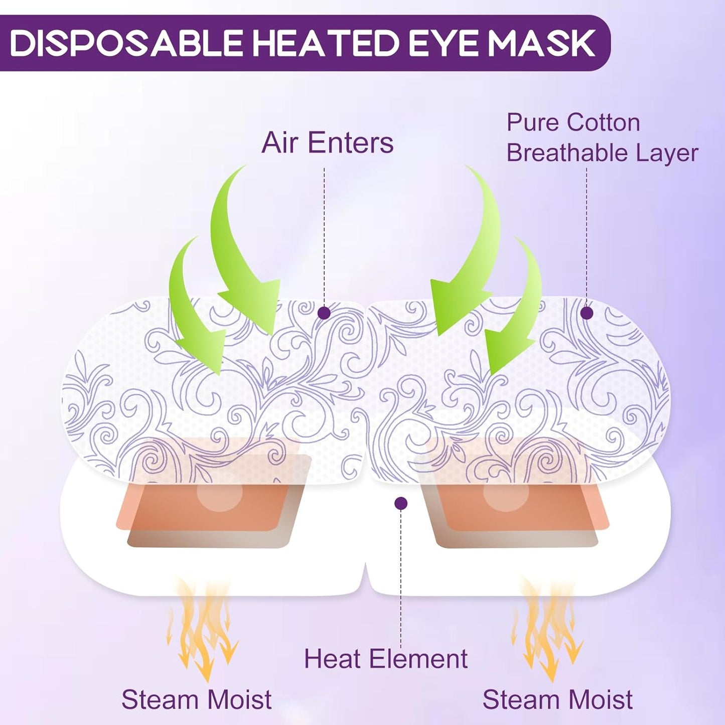 XPCARE 32 Pack Steam Eye Masks for Dry Eyes, SPA Warm Sleep Eye Mask, Disposable Heated Eye Mask for Dark Circles, Puffy Eyes, Relief Stress Eye Fatigue(Lavender)