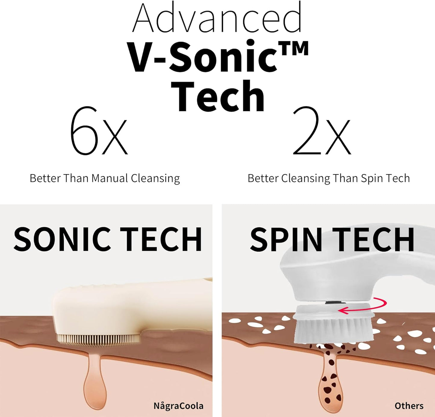 NågraCoola CLIE 2.0 Silicone Face Scrubber, Facial Cleansing Brush, Rechargeable, Waterproof Face Scrub Brush for Deep Cleansing, Exfoliating, Massage, with Eye Roller, for Women and Men - Oat