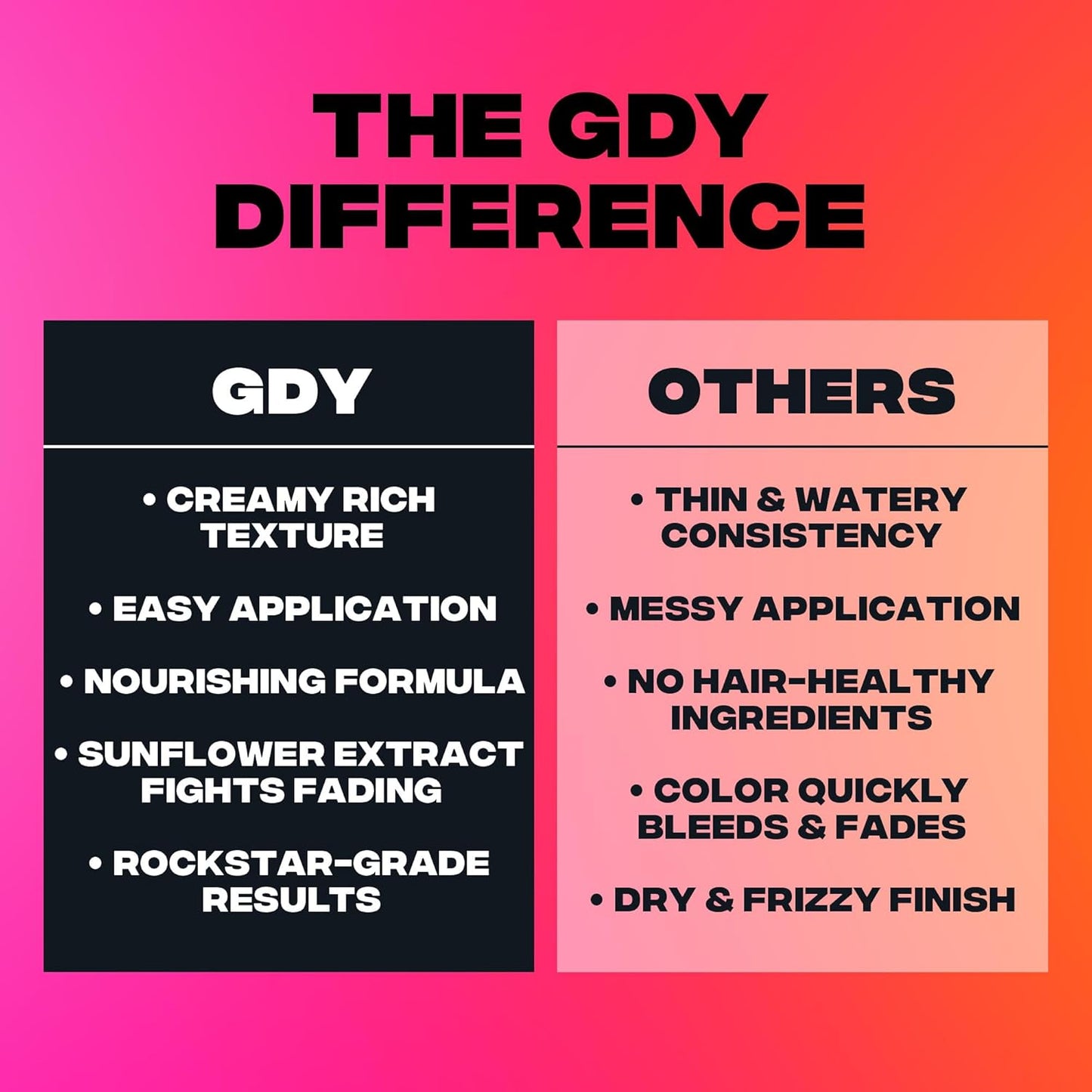 Good Dye Young Semi-Permanent Hair Color, Vegan and Cruelty-Free Blue Hair Dye, Last up to 24 Washes, Non-Damaging Conditioning Hair Color (5FL OZ, Blue Ruin)