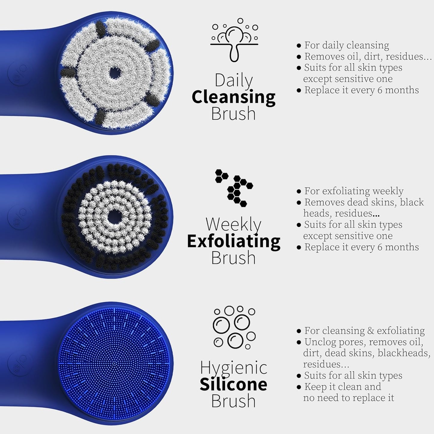 Premium Face Scrubber, Deep Pore Cleansing Brush, Waterproof & Rechargeable Face Scrub Brush for Men& Women, Electric Facial Exfoliator with 3 Brushes, 3 Intensities, 2 Modes with Eye Rollor - Azure