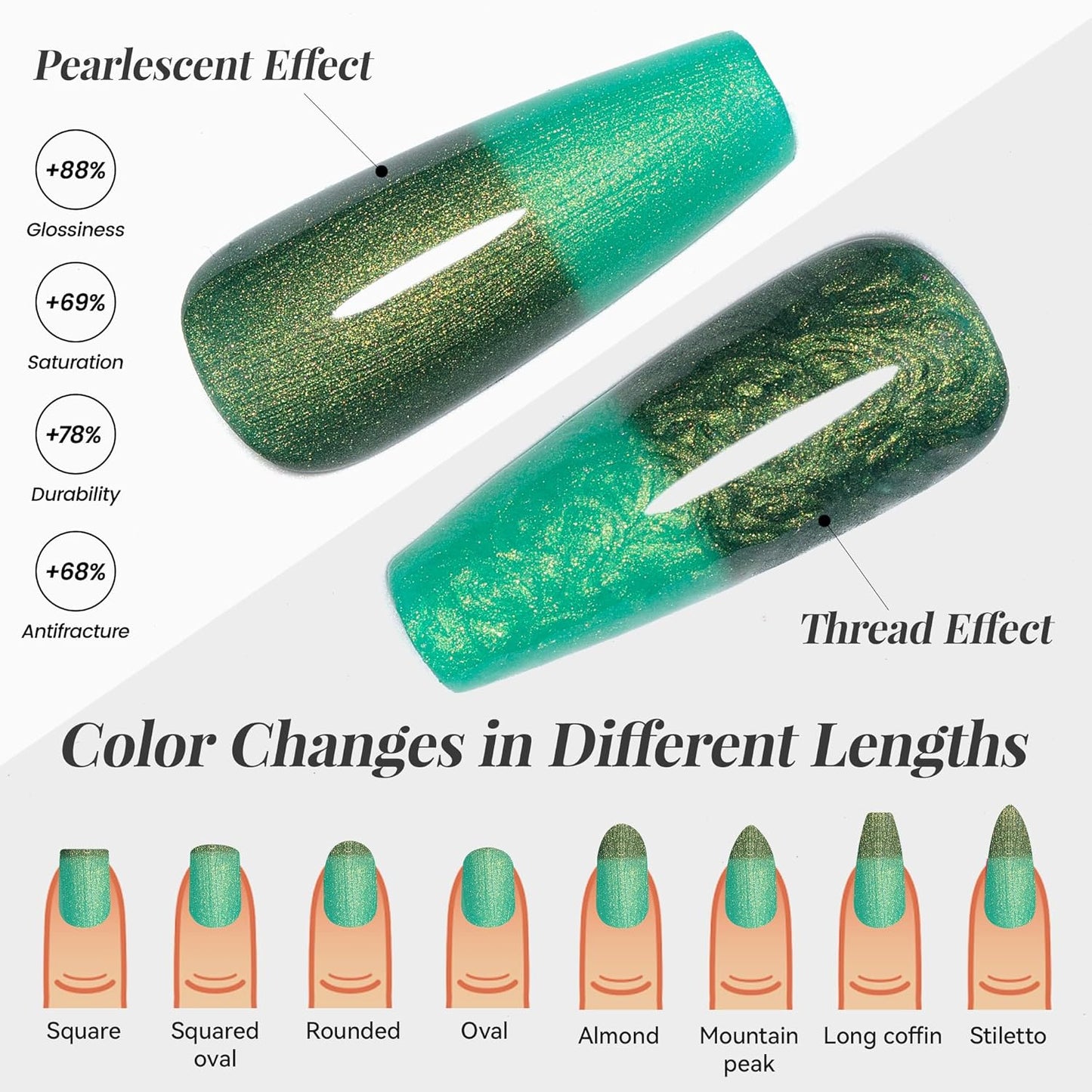 YTD Likomey Pearl Thread Color Changing Gel Nail Polish,15ml Green To Dark Green Shell Mermaid Drawing Pearlescent Shimmer Glitter Mood Temperature Change Fall Winter Thermal Ombre UV Nail Gel,WB426