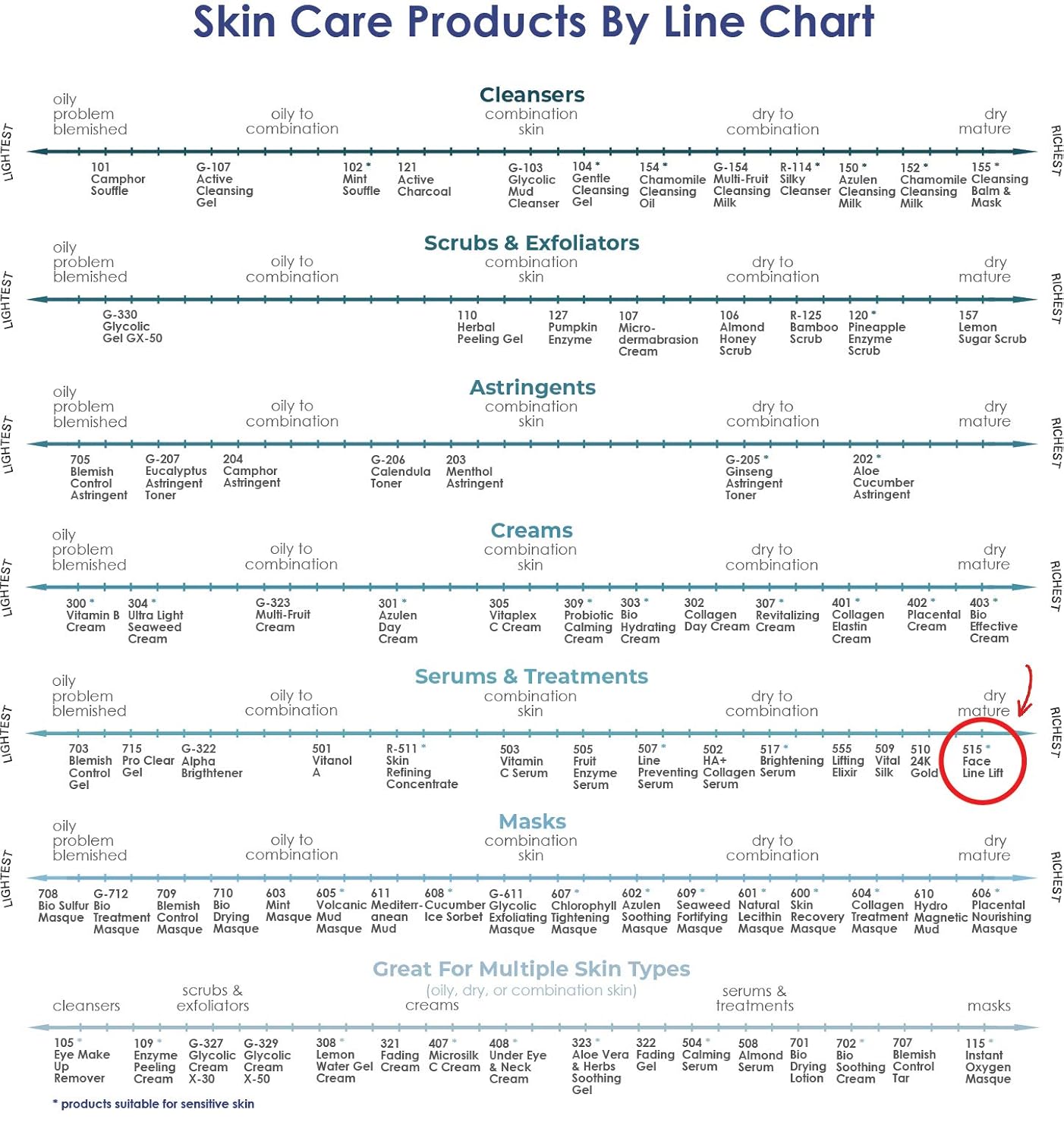 Raya Face-Line Lift (515) | 2 Piece Instant Anti-Aging and Facial Lifting Treatment Kit | Helps Reduce Fine Lines and Wrinkles | Smooths, Fills, and Lifts