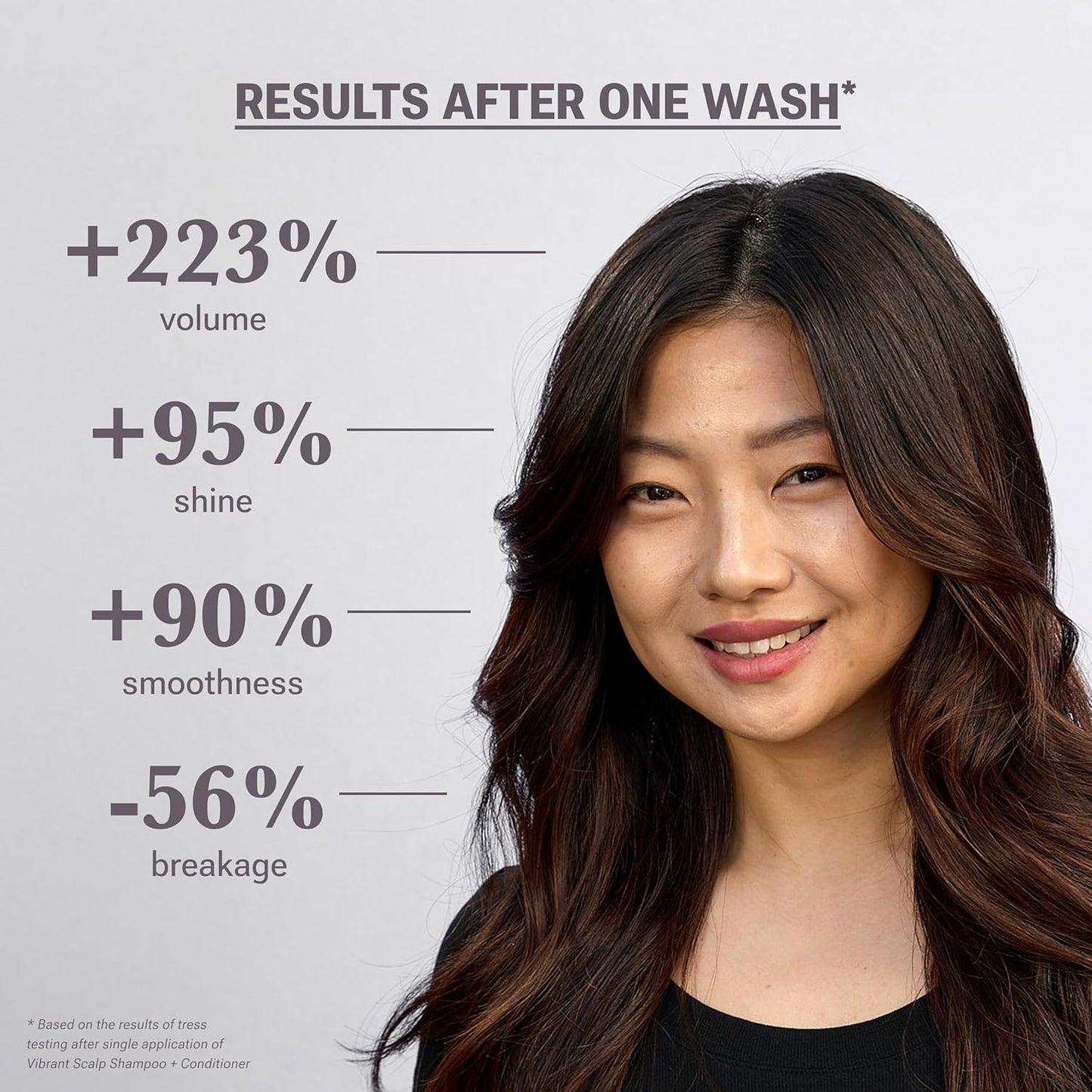 NULASTIN Vibrant Scalp Conditioner - Volumizing Hair Conditioner for Women & Men - Reduce Frizz & Breakage - Enhance Shine - Clinically Tested & Color-Safe - Silicone-Free & Vegan (10 Fl Oz)